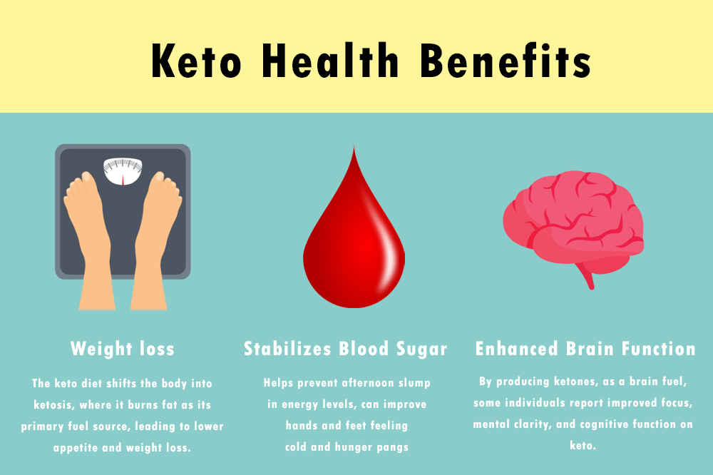 Keto Health Benefits 1